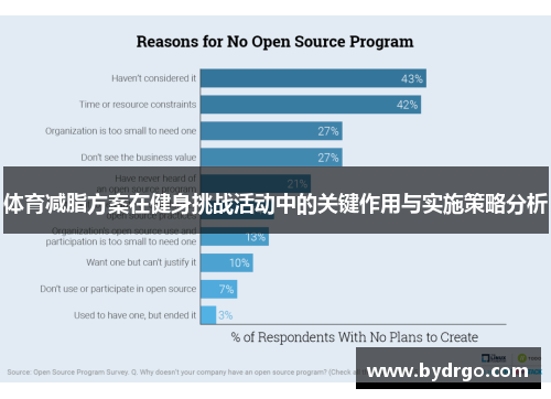 体育减脂方案在健身挑战活动中的关键作用与实施策略分析