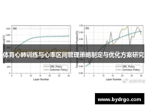 体育心肺训练与心率区间管理策略制定与优化方案研究