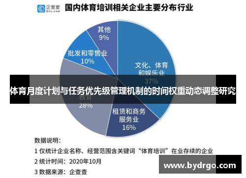 体育月度计划与任务优先级管理机制的时间权重动态调整研究