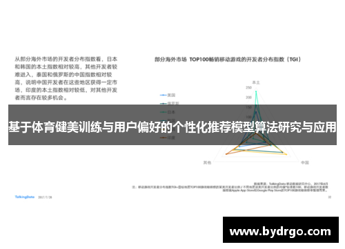 基于体育健美训练与用户偏好的个性化推荐模型算法研究与应用