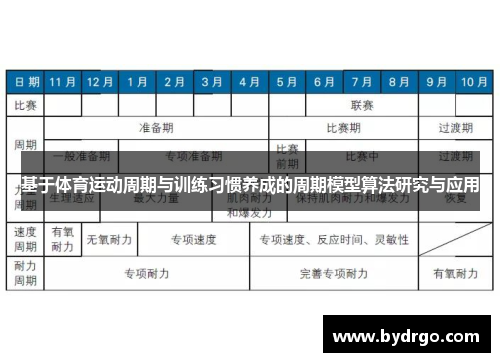基于体育运动周期与训练习惯养成的周期模型算法研究与应用