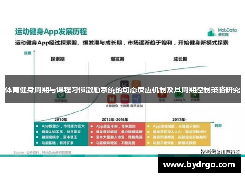 体育健身周期与课程习惯激励系统的动态反应机制及其周期控制策略研究