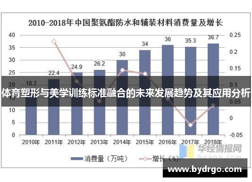 体育塑形与美学训练标准融合的未来发展趋势及其应用分析