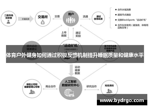 体育户外健身如何通过积极反馈机制提升睡眠质量和健康水平
