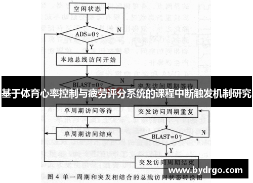 基于体育心率控制与疲劳评分系统的课程中断触发机制研究